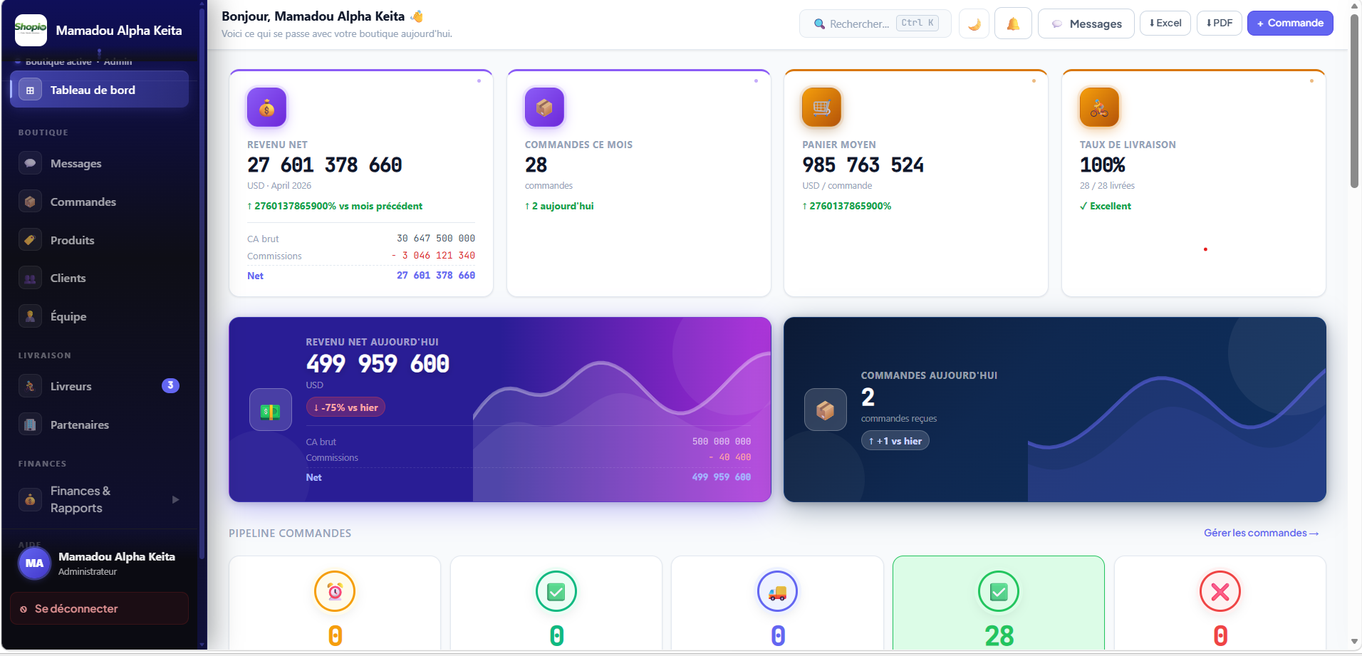 Dashboard Shopio preview